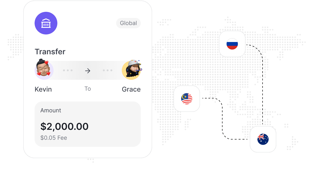 Global transfer visualization